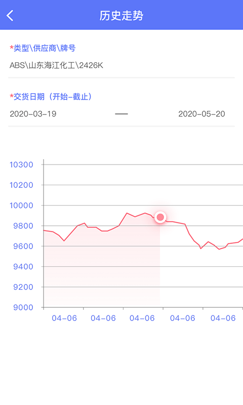 万塑达报价(2)