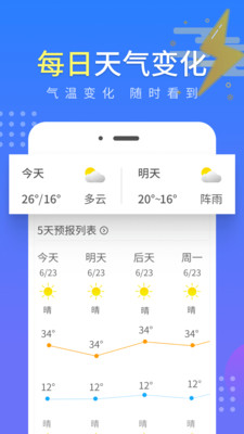流云气象预报(3)