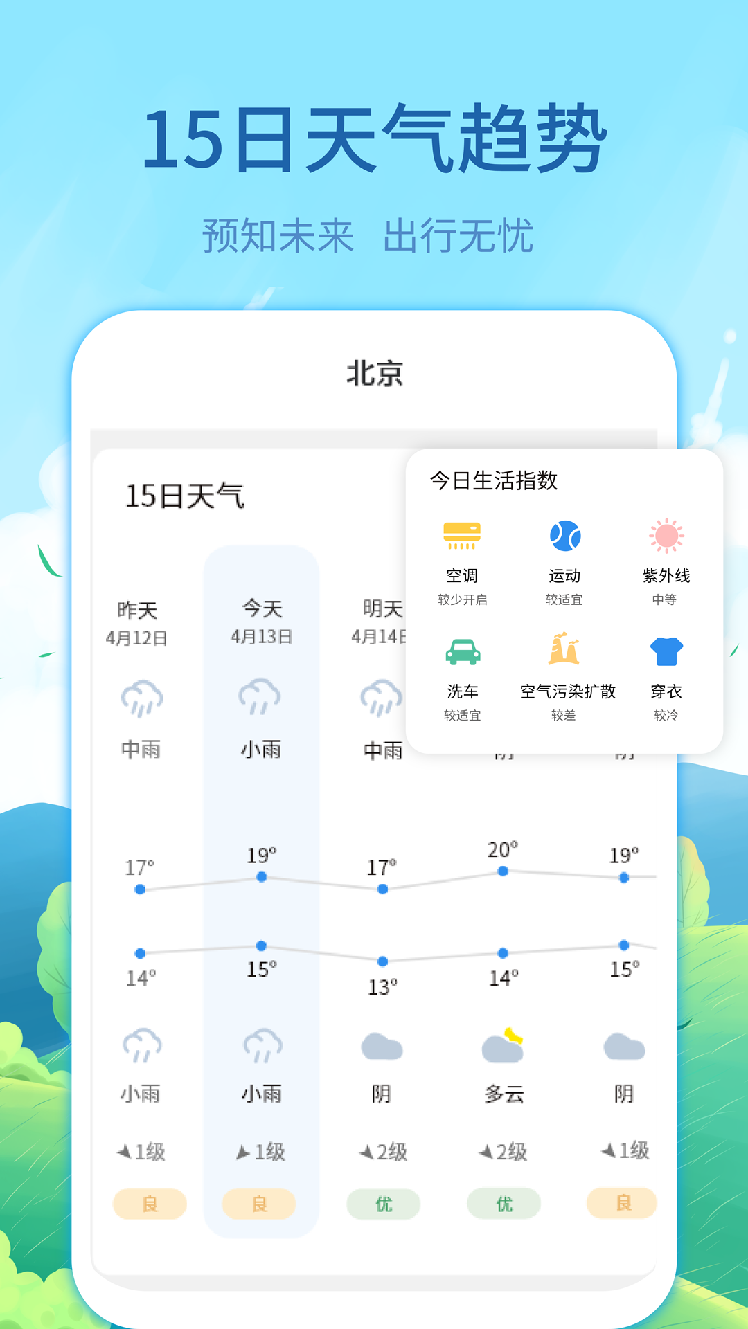 每时天气预报(2)