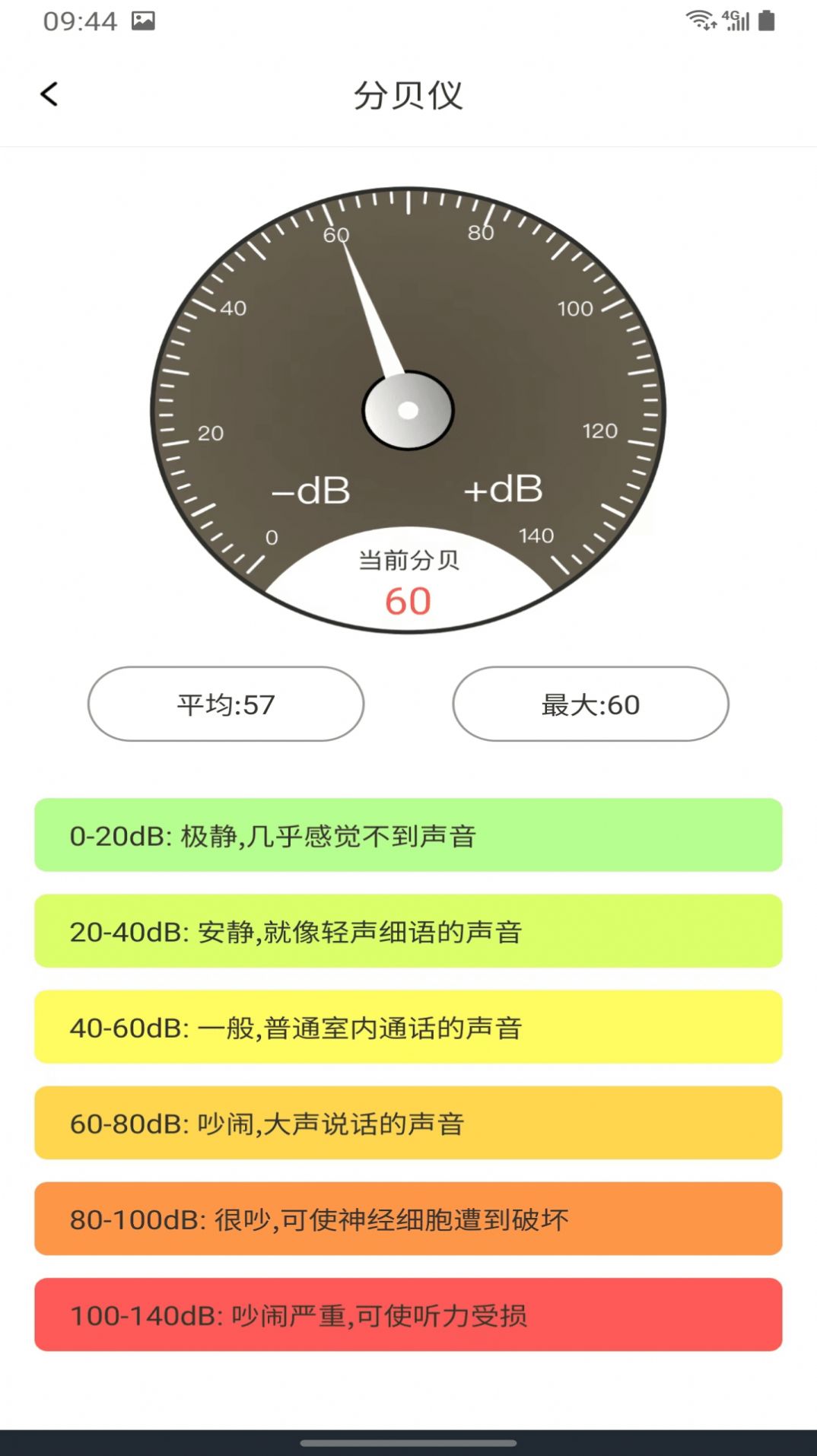 精准测距仪大师(1)