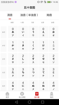 现代日语(2)