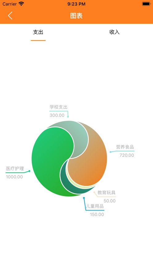 橙记记账(2)