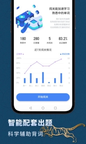 高中英语学习(2)