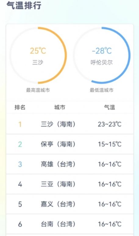 时刻天气预报pro(1)