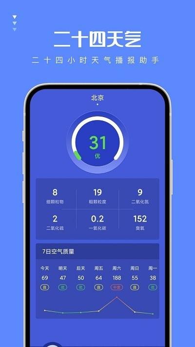 二十四天气预报(1)