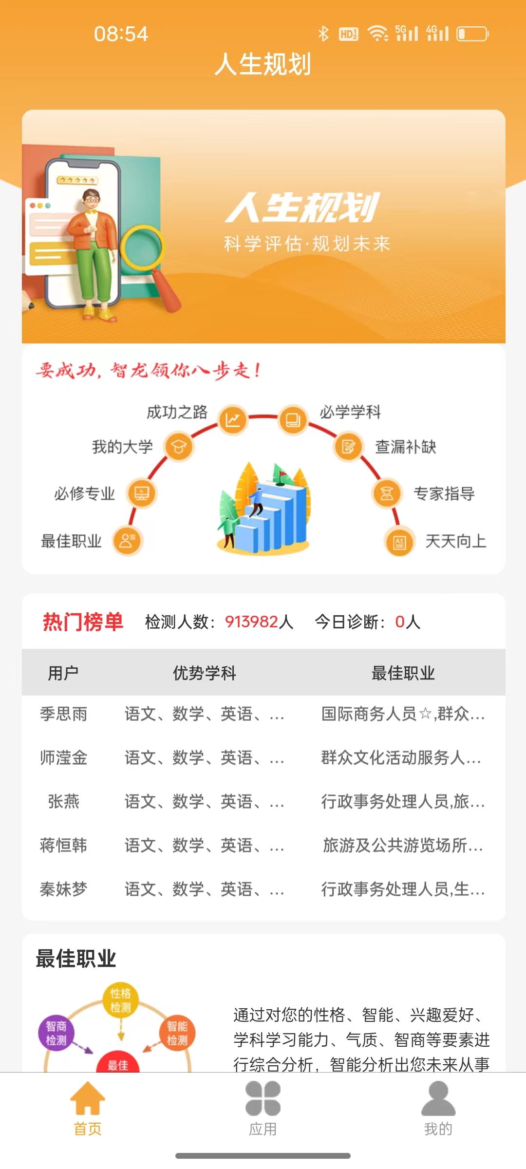 人生规划(3)