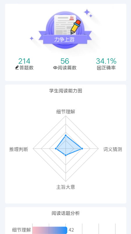 英语时文阅读.png