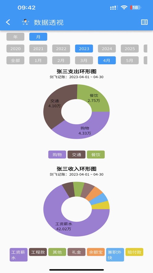 剑飞记账(1)