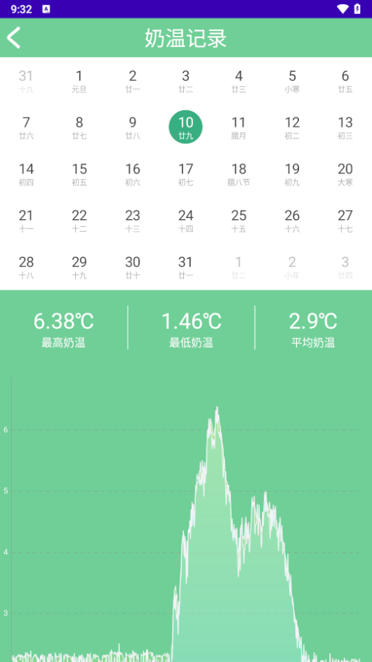 奶温监控(2)