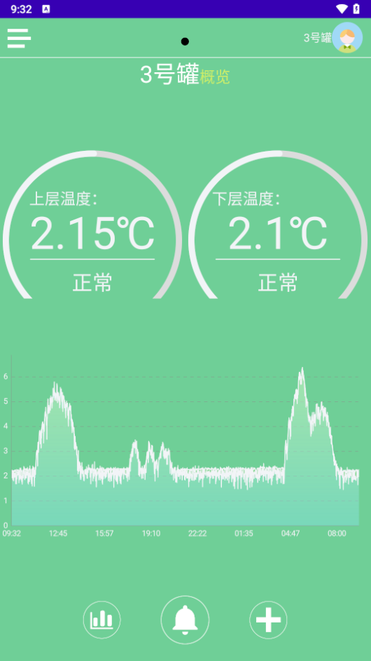 奶温监控(3)