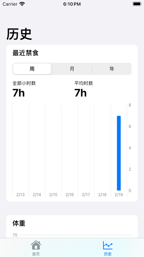 微断食(3)