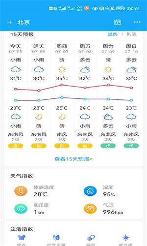 本地实况天气(3)