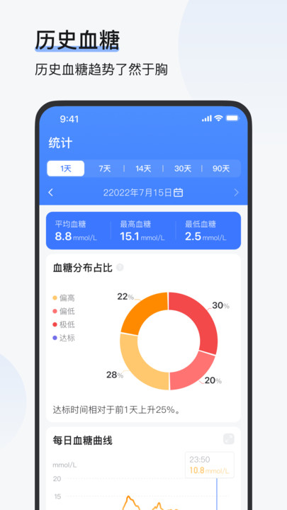 欧态易测(2)