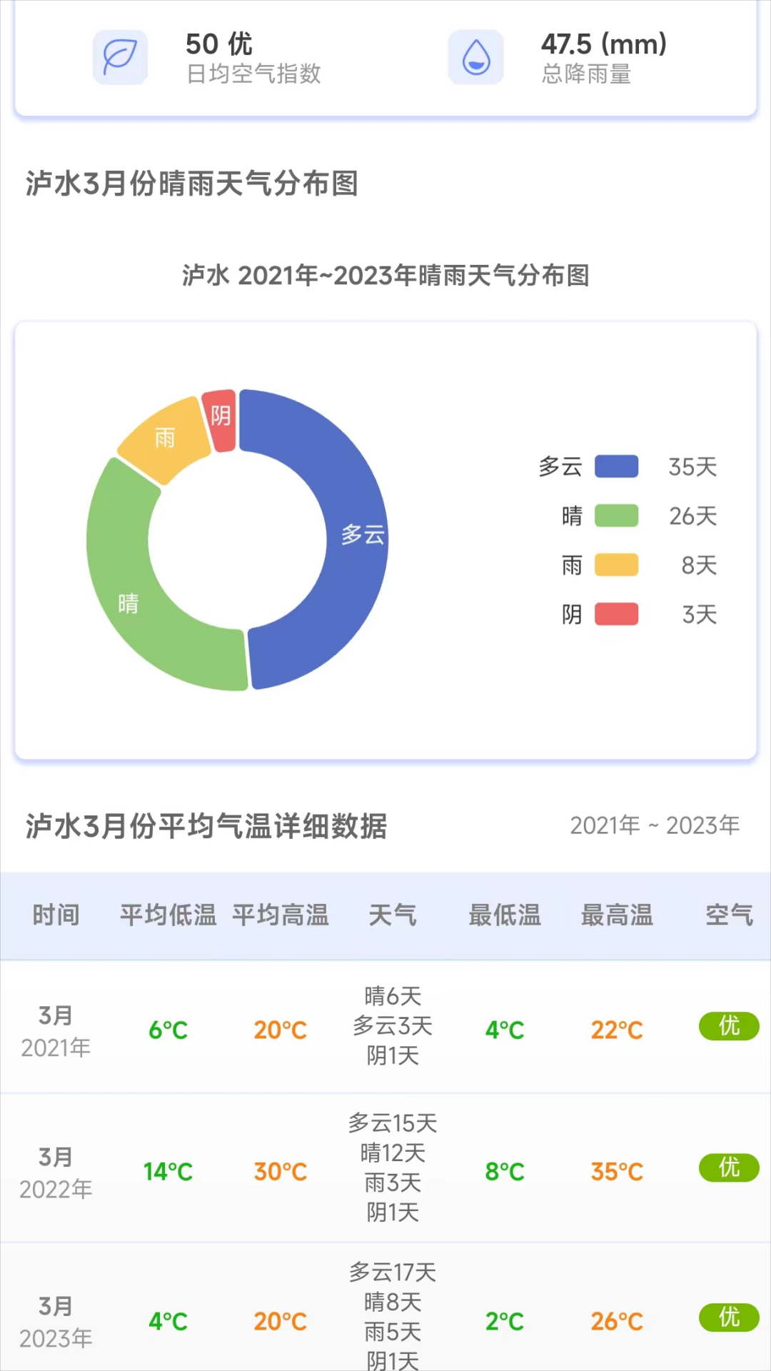 千问天气(1)