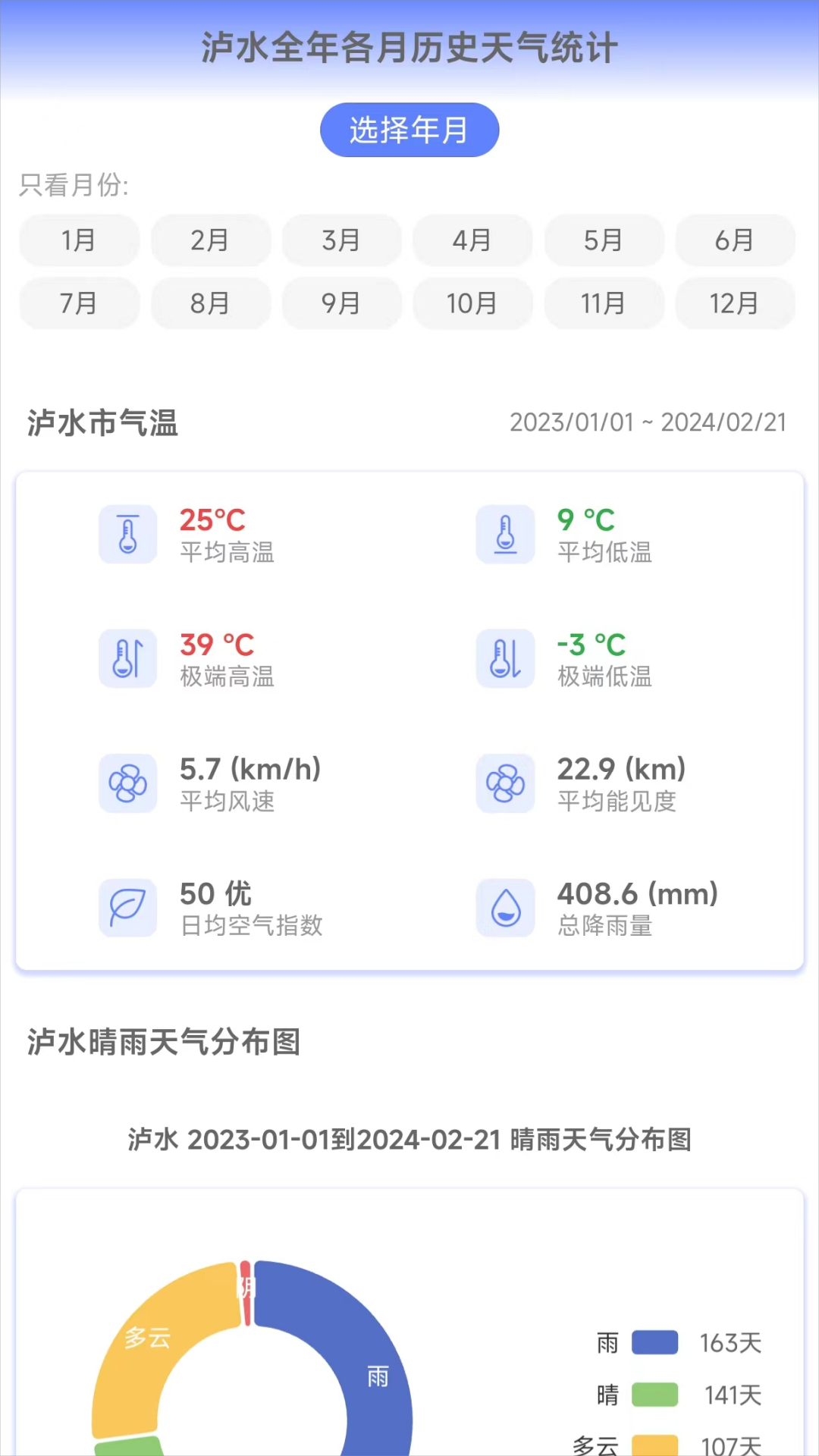 千问天气(2)