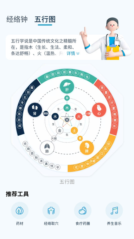 悟盼中医(3)