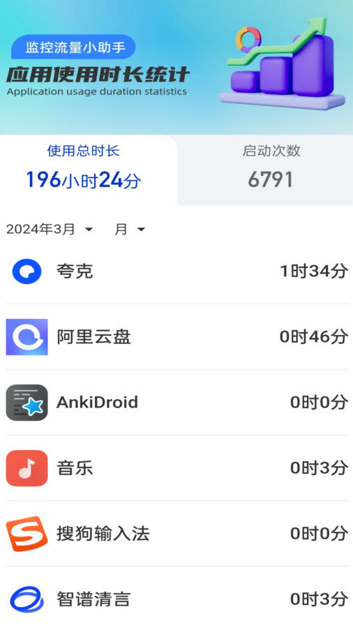 明日流量(3)