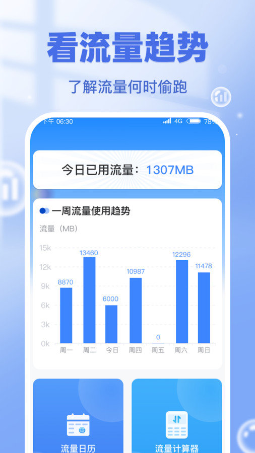 流量一键通(4)