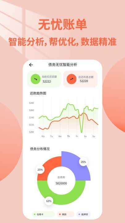 无忧账单(2)