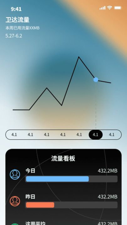 卫达流量(1)