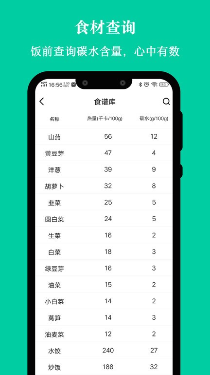 控糖减肥法.jpg