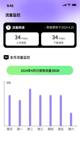 玉兔流量(3)