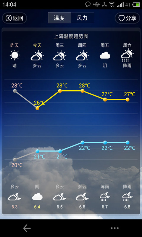 91黄历天气旧版本.jpg