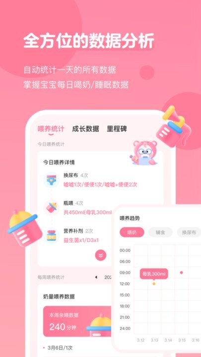 萌芽喂养记录(3)