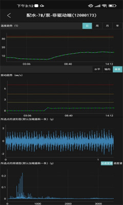 工业小郎中(1)